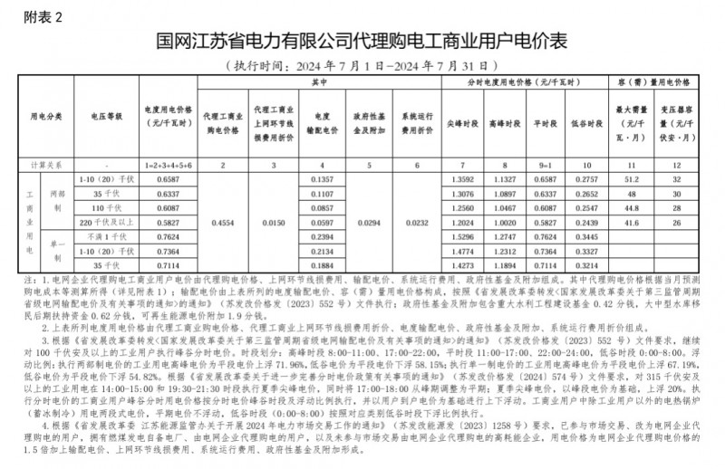 储能收益的根本！电价怎么看，价差如何算？