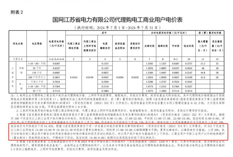 储能收益的根本！电价怎么看，价差如何算？