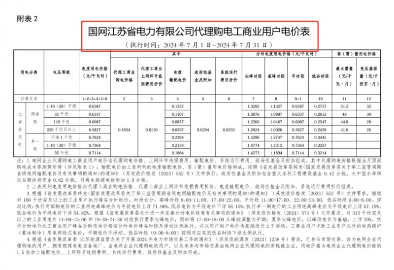 储能收益的根本！电价怎么看，价差如何算？