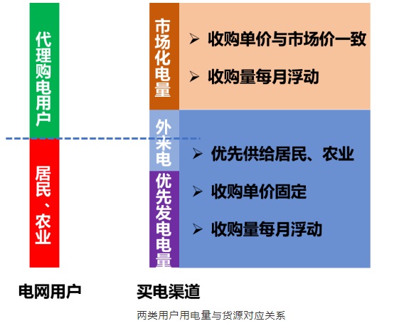 储能收益的根本！电价怎么看，价差如何算？