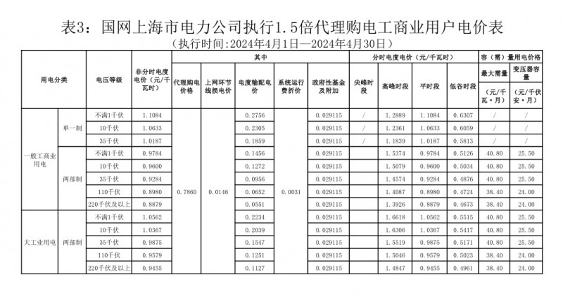 储能收益的根本！电价怎么看，价差如何算？