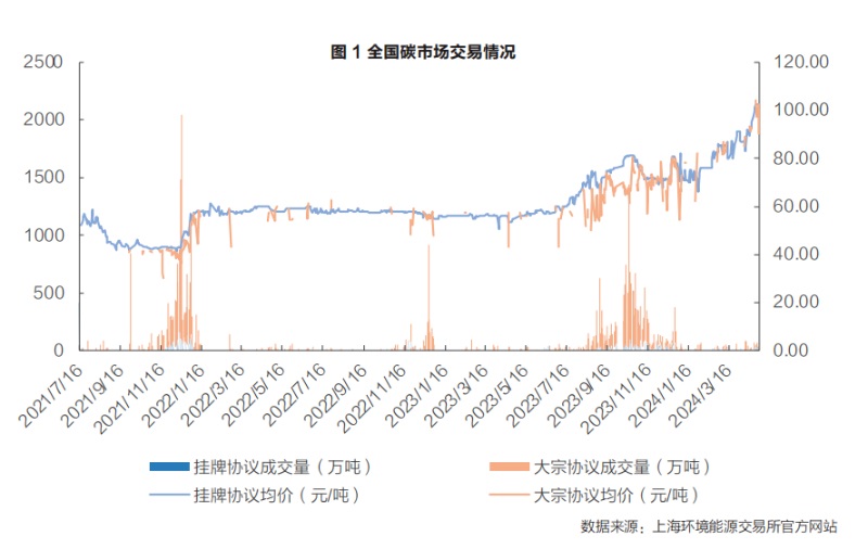 全国碳市场助力绿色转型 生态效益与经济效益双赢