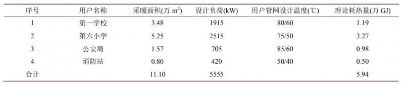 基于精细化控制的供热系统节能分析