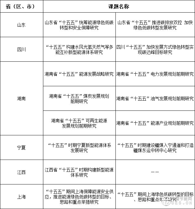 “十五五”能源规划研究关注什么