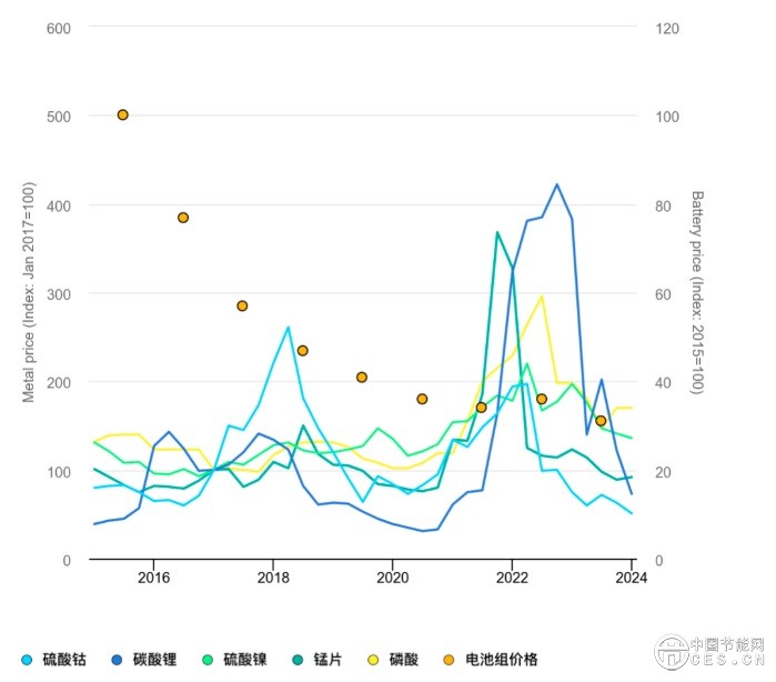 争夺关键矿产：能源转型视角下的资源安全与经济命脉