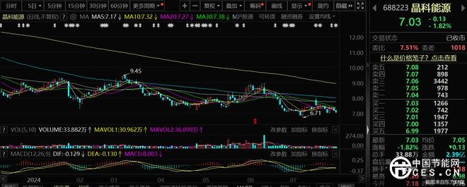 光伏行业百亿级定增接连终止，谁还在排队