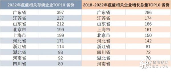 巴黎奥运会引发的氢能源“绿色”之争