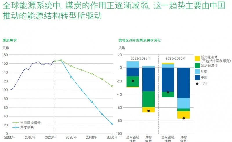 全球碳预算正在消耗殆尽