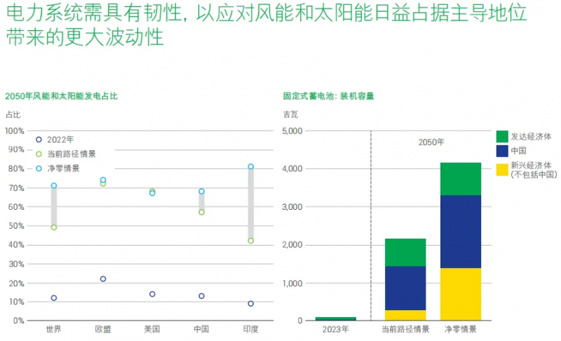 全球碳预算正在消耗殆尽