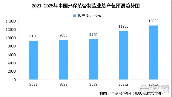 2024年中国节能环保行业市场现状及行业发展前景预测分析