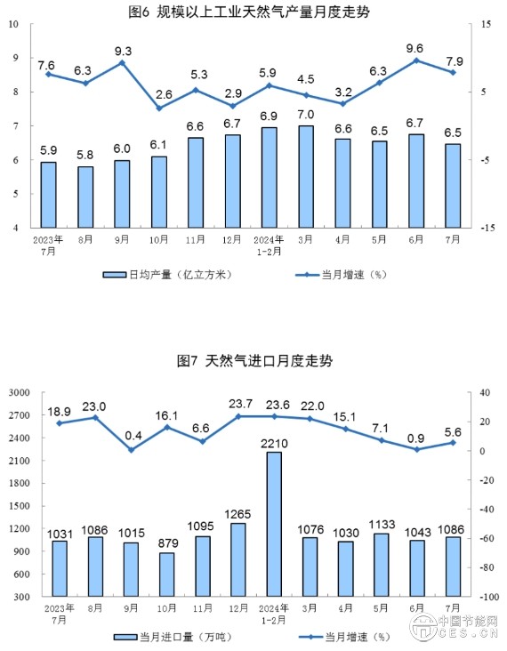 国家统计局发布7月份能源生产情况