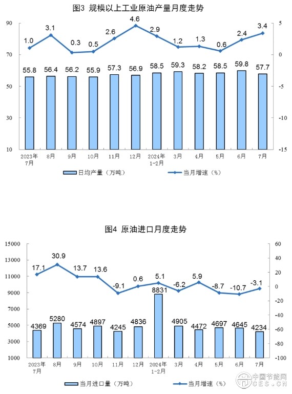 国家统计局发布7月份能源生产情况