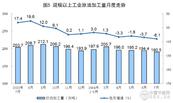 国家统计局发布7月份能源生产情况