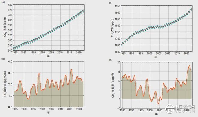 CCER方法学点燃甲烷控排商机，绿色甲烷蓝海正在崛起