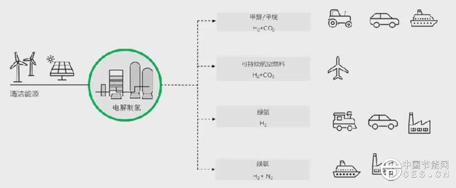 CCER方法学点燃甲烷控排商机，绿色甲烷蓝海正在崛起