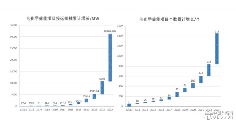 新型储能产业的战略定位、发展趋势和国际变局