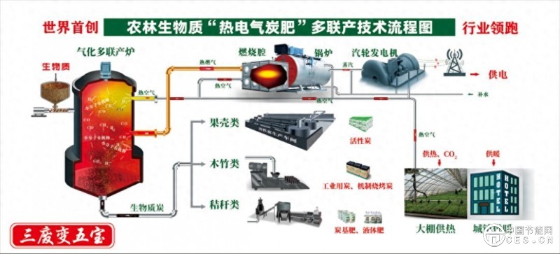 生物质难以担当能源重任？补贴“退场”中的技术突围