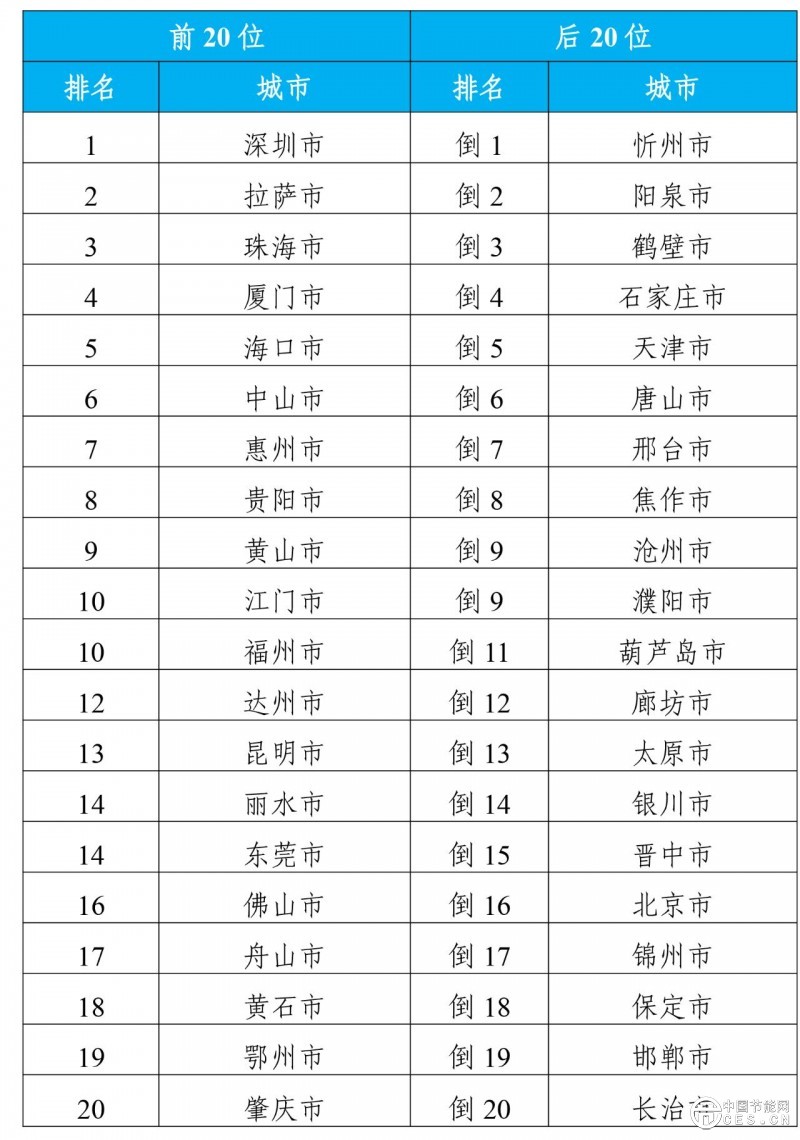 生态环境部公布7月全国环境空气质量状况