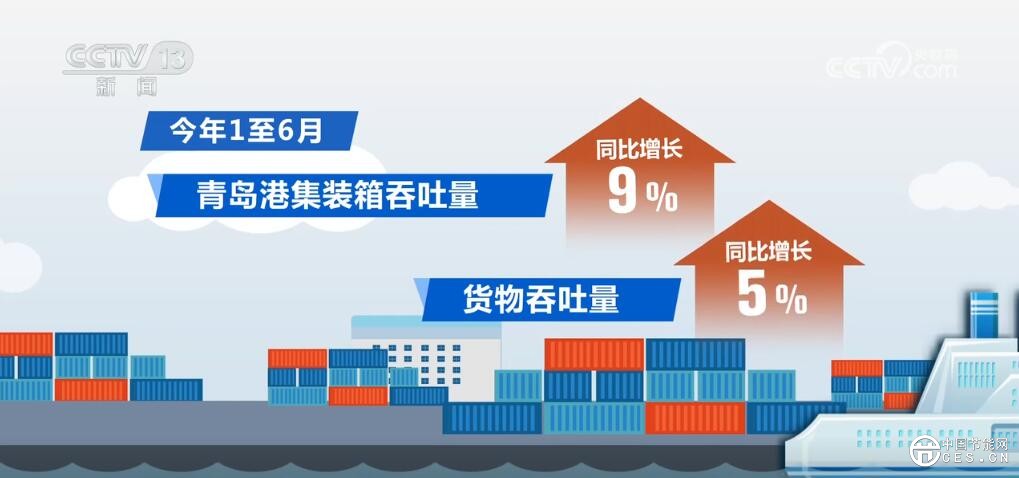 政策发力、需求释放、绿色化转型 推动交通领域设备更新跑出“加速度”