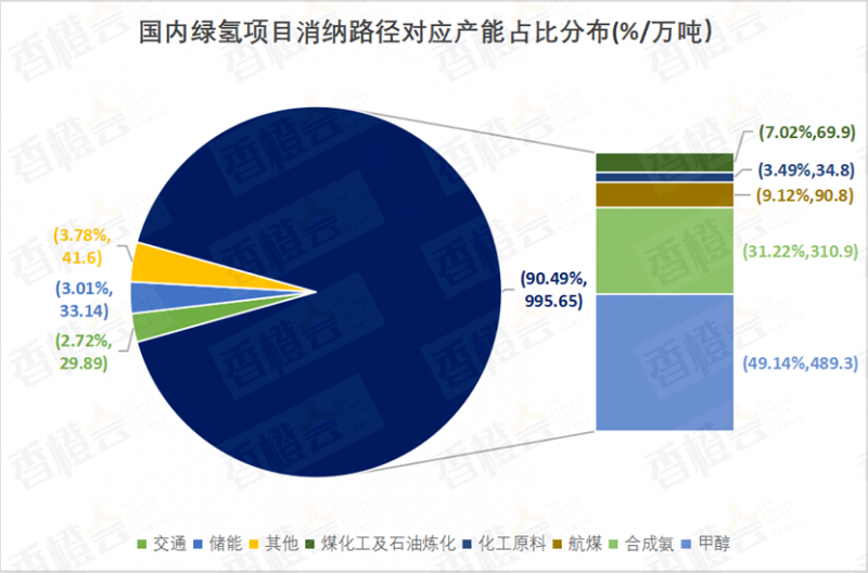 风光提前实现12亿千瓦目标，未来6年我国还需要新增11.4亿千瓦的风电光伏装机