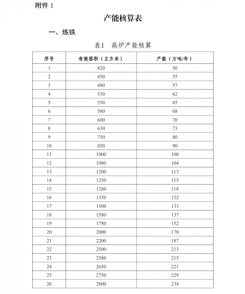 工业和信息化部办公厅关于暂停钢铁产能置换工作的通知