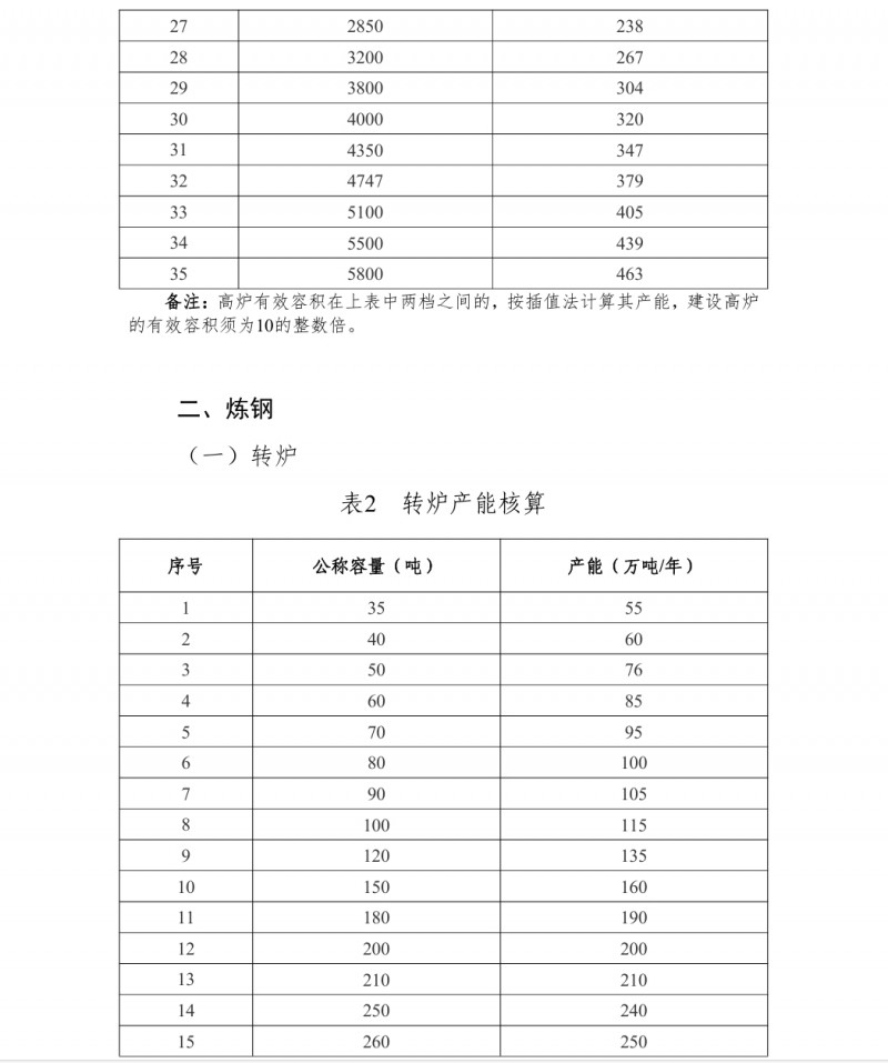 工业和信息化部办公厅关于暂停钢铁产能置换工作的通知