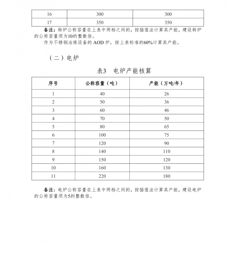 工业和信息化部办公厅关于暂停钢铁产能置换工作的通知