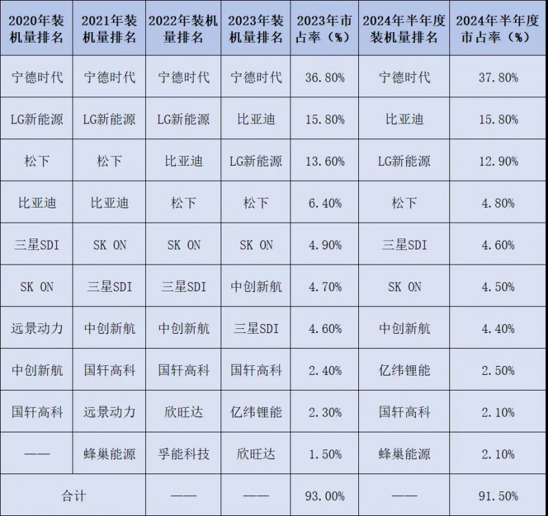 新能源七大细分领域：中国均排名全球第一！