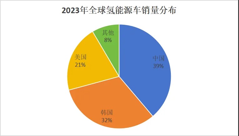 新能源七大细分领域：中国均排名全球第一！