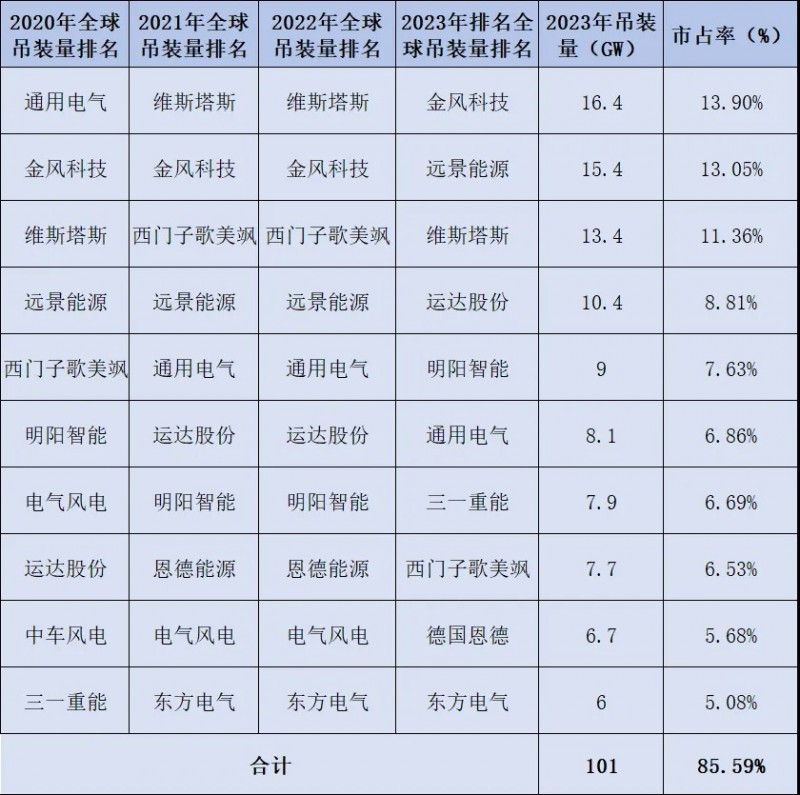 新能源七大细分领域：中国均排名全球第一！