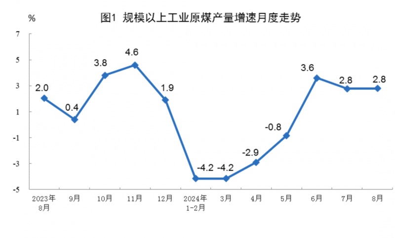 8月份能源生产情况，国家统计局发布