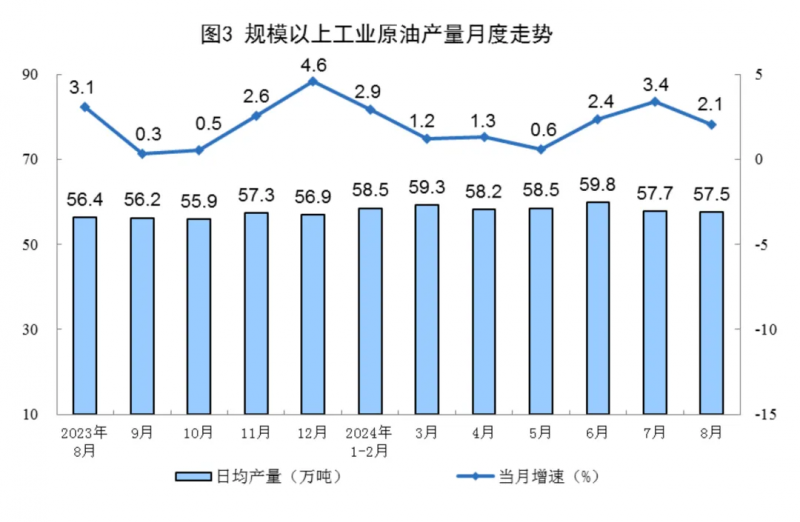 8月份能源生产情况，国家统计局发布