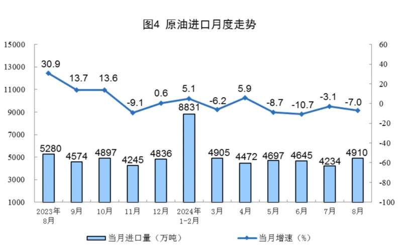 8月份能源生产情况，国家统计局发布