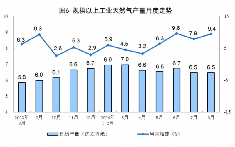 8月份能源生产情况，国家统计局发布