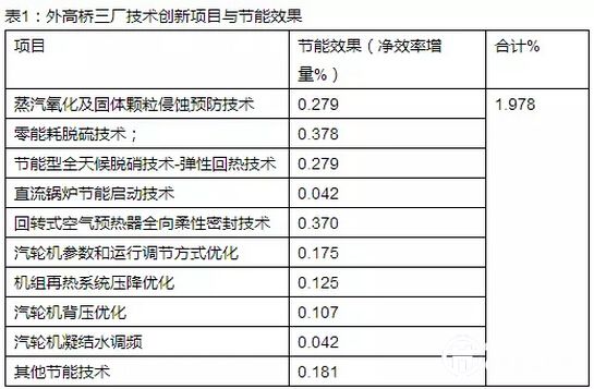 用科学发展观引领火电节能环保技术创新