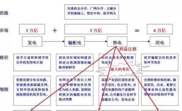 最简单的表达让您秒懂电改