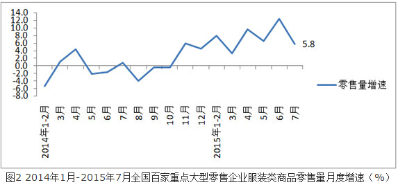 出处:中华商业信息网