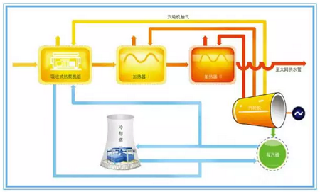 淄博热力：余热利用新模式 让用户更温暖 城市更美好