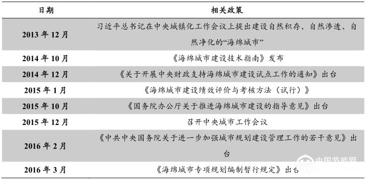 海绵城市