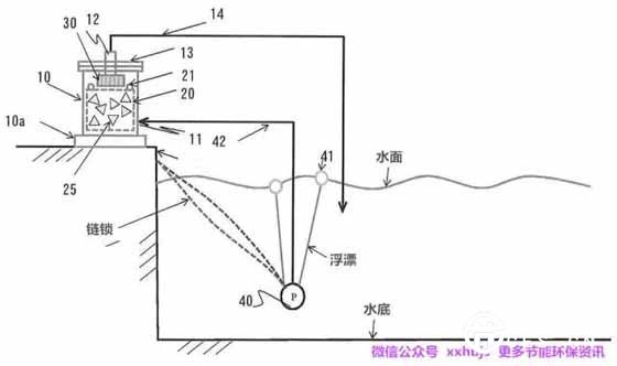 “幽灵”水处理装置构思