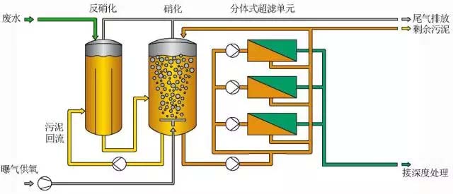 渗滤液处理技术系列之MBR+膜深度处理解析