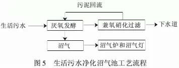 农村污水治理技术