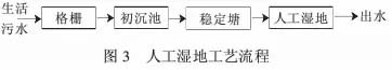 农村污水治理技术