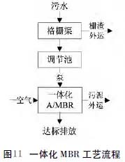 农村污水治理