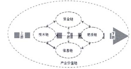 环境监测行业产业价值链竞争优劣势分析