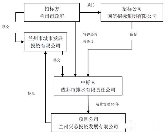 污水处理