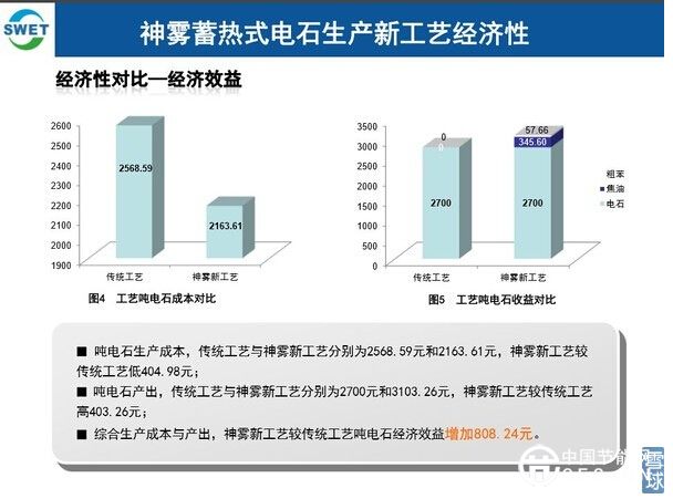 神雾环保：褪色黑金的救世主