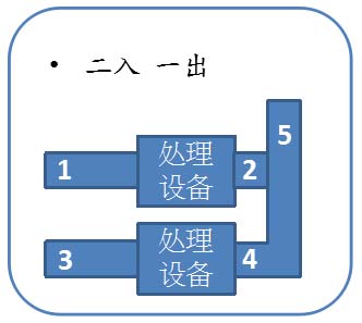 VOCs在线监测