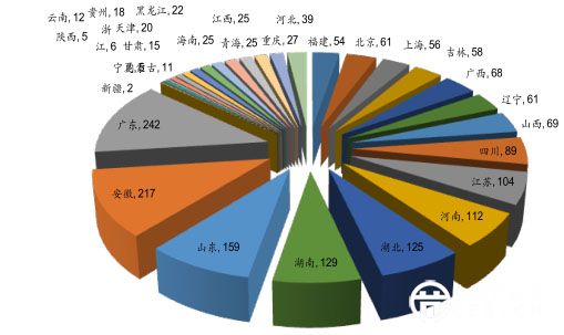 环保行业