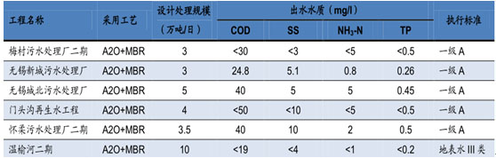 环保行业